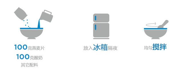 燕麦片隔夜免煮