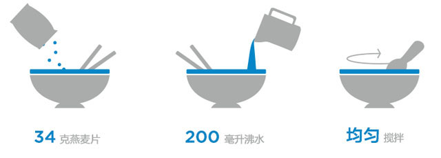 燕麦片开水冲泡