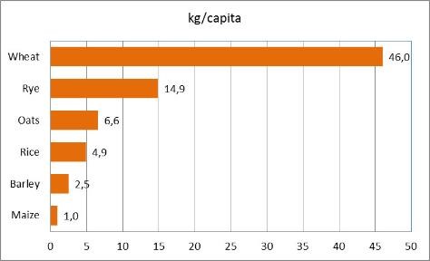 芬兰谷物和神奇的“粮食护照”